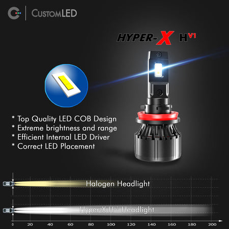 Custom LED Hyper-X HV1 LED Headlight Bulb