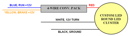 4-Wire Conversion Pack for Universal Round LED Clusters Installation Diagram | Custom LED