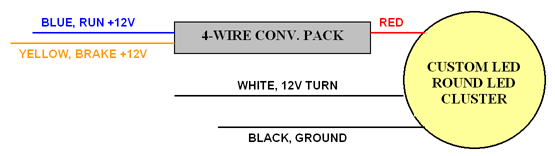 Pack de conversion 4 fils pour modules LED ronds universels — schéma d'installation | Custom LED