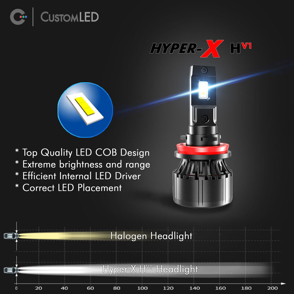 H11 LED Ampoule de phare