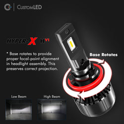 Ampoule de phare LED H13 - Haute performance
