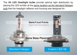9006 LED Headlight Bulb - High Performance