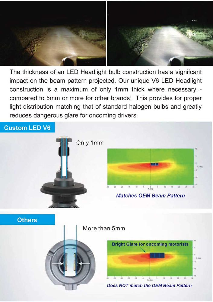 Ampoule de phare LED H11 - Haute Performance – Custom LED