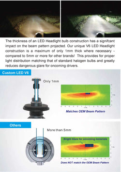 9007 LED Headlight Bulb - High Performance
